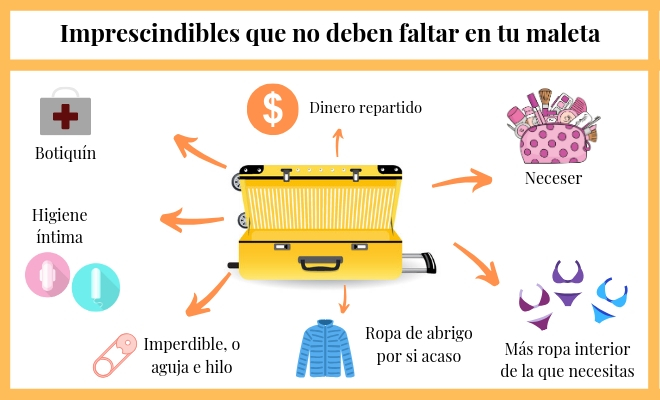 Todo lo que no debe faltar en tu maleta de verano